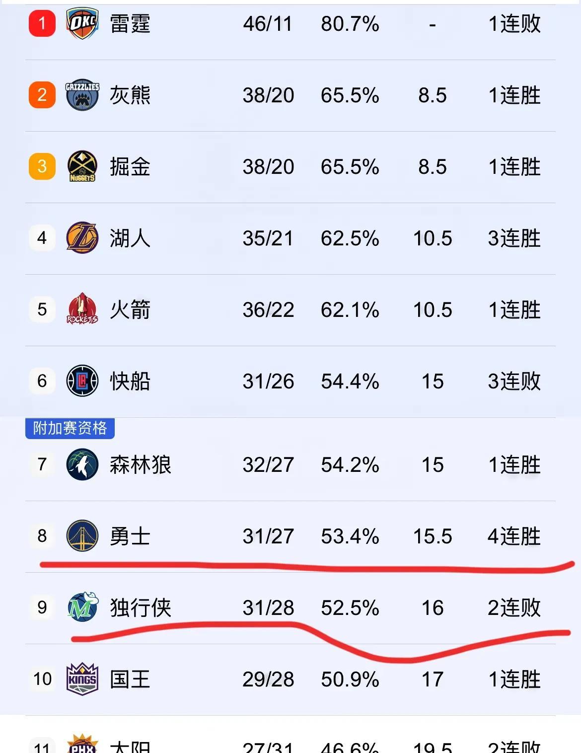 今晨NBA常规赛焦点战,法兰克福战术微调,气氛紧张,数据趋势出现新变化(环球70秒系列短视频) 今晨NBA常规赛焦点战,法兰克福战术微调,气氛紧张,数据趋势出现新变化(环球70秒系列短视频)