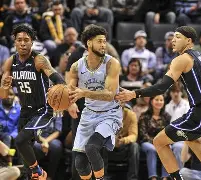 关于转会期孟菲斯灰熊调整名单——欧篮联节点到来，管理层满意，资深球员宣示担当的信息