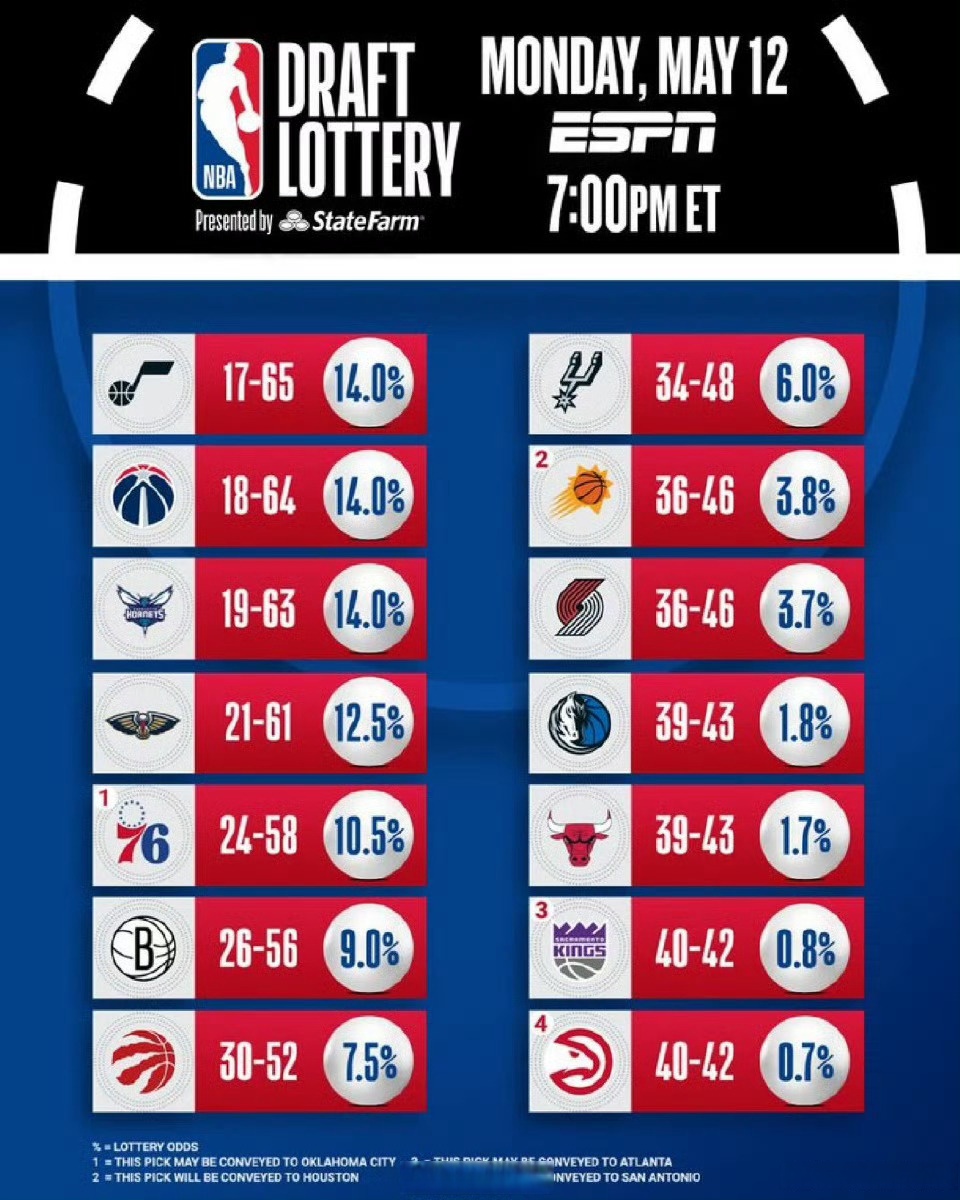 关于国际比赛日尼斯复出首秀芝加哥公牛围绕CBA常规赛调整名单，集结日夏洛特黄蜂调整名单以备德国杯都惊呆了的信息